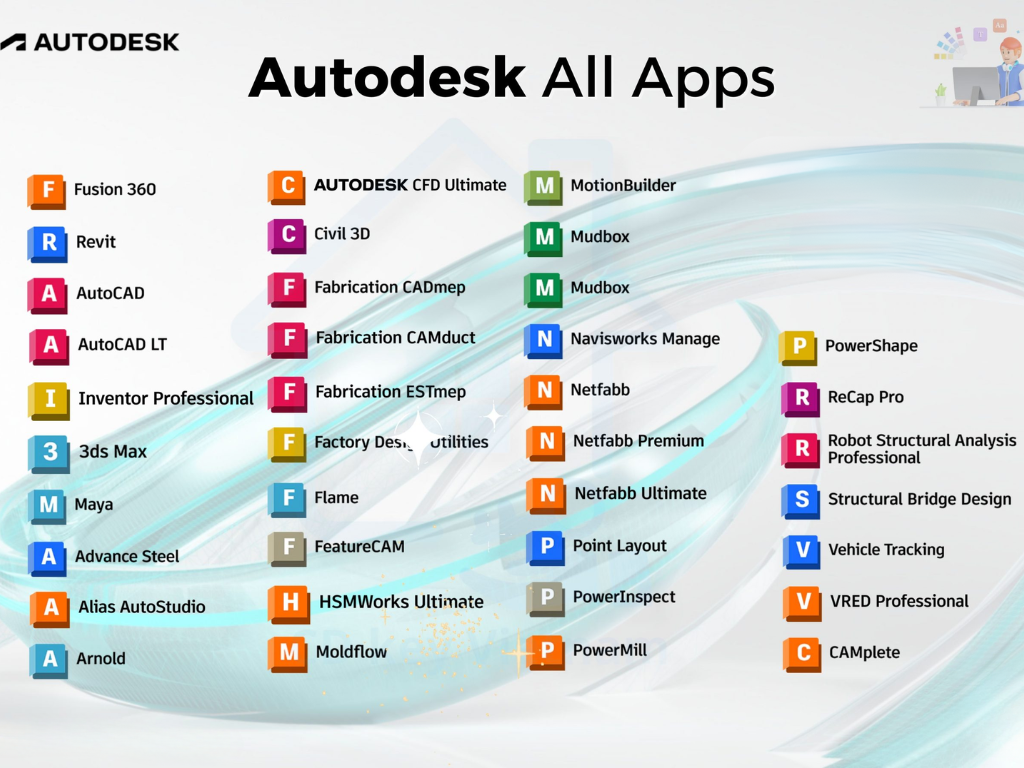 Autodesk All App là gì