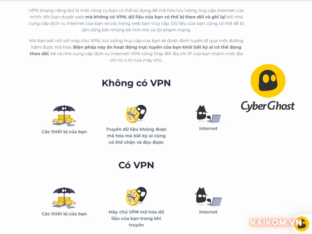 CyberGhost VPN là gì?