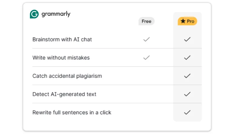 So sánh giữa Grammarly miễn phí và Grammarly Premium