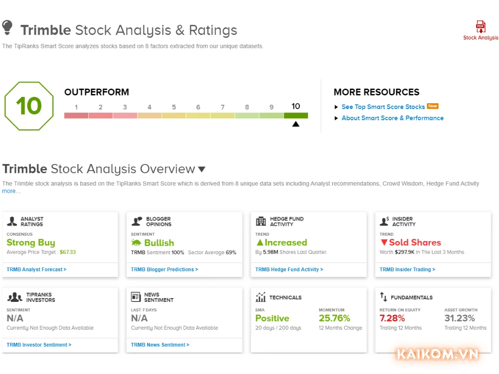 Những ai nên sử dụng tài khoản TipRanks Premium