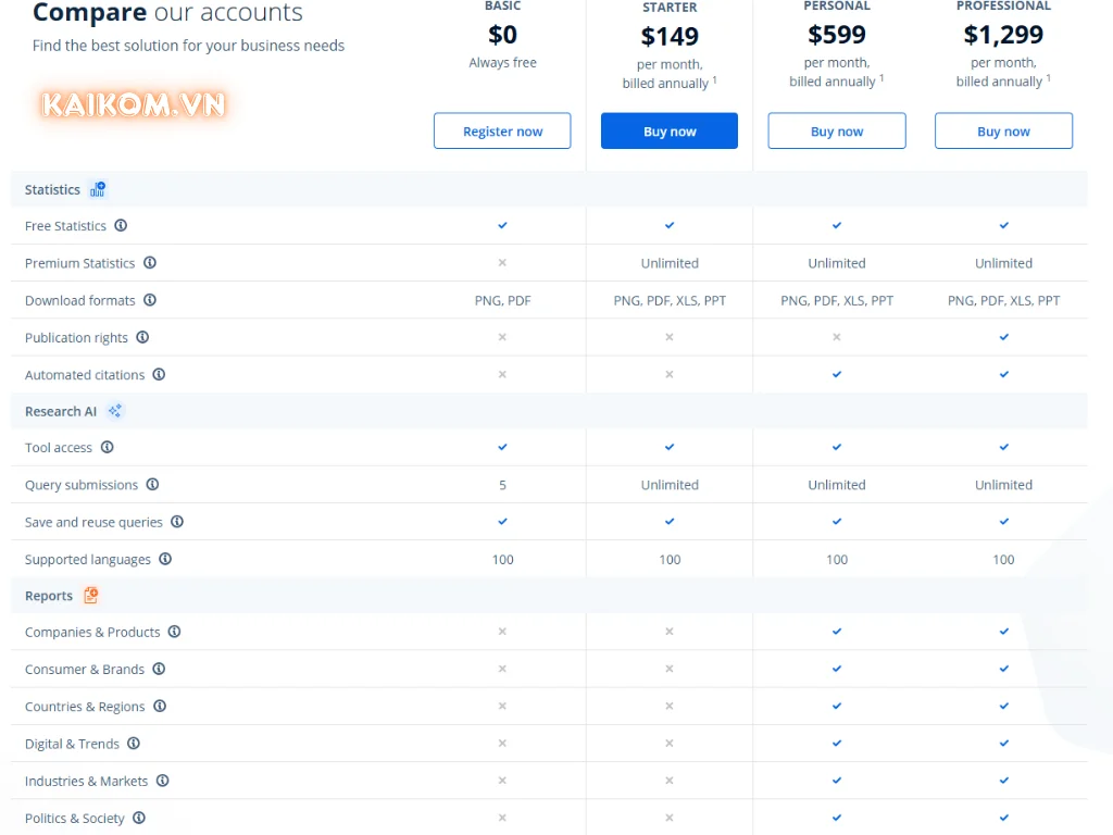 So sánh các loại tài khoản Statista