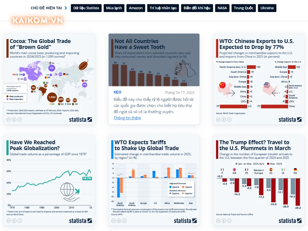 Những tính năng của ứng dụng Statista