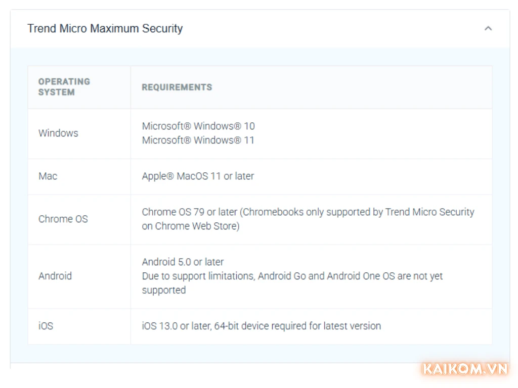 Yêu cầu hệ thống Trend Micro Maximum Security