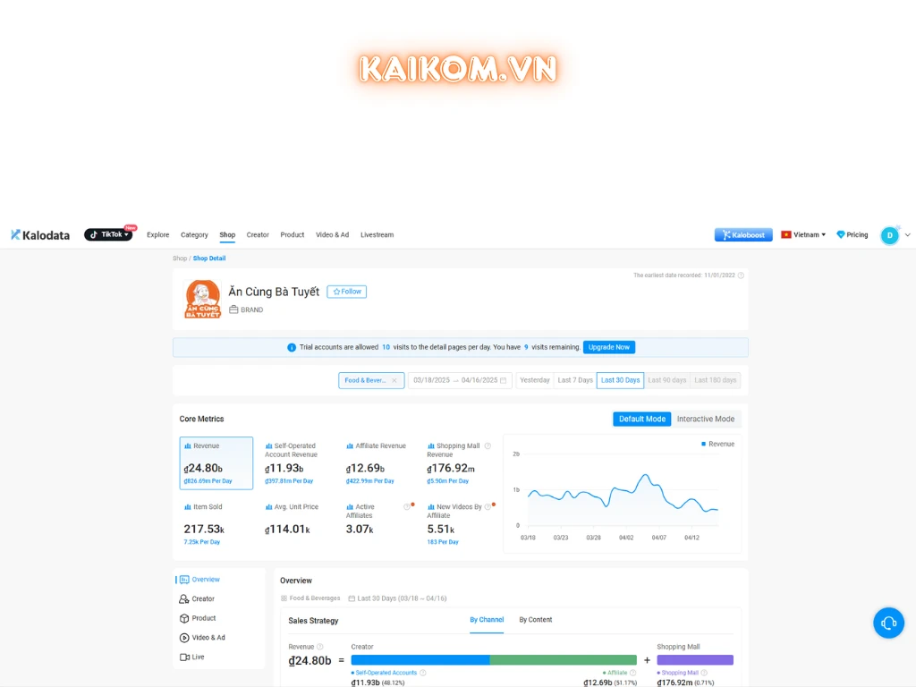 Phân tích chi tiết đối thủ theo ngành hàng