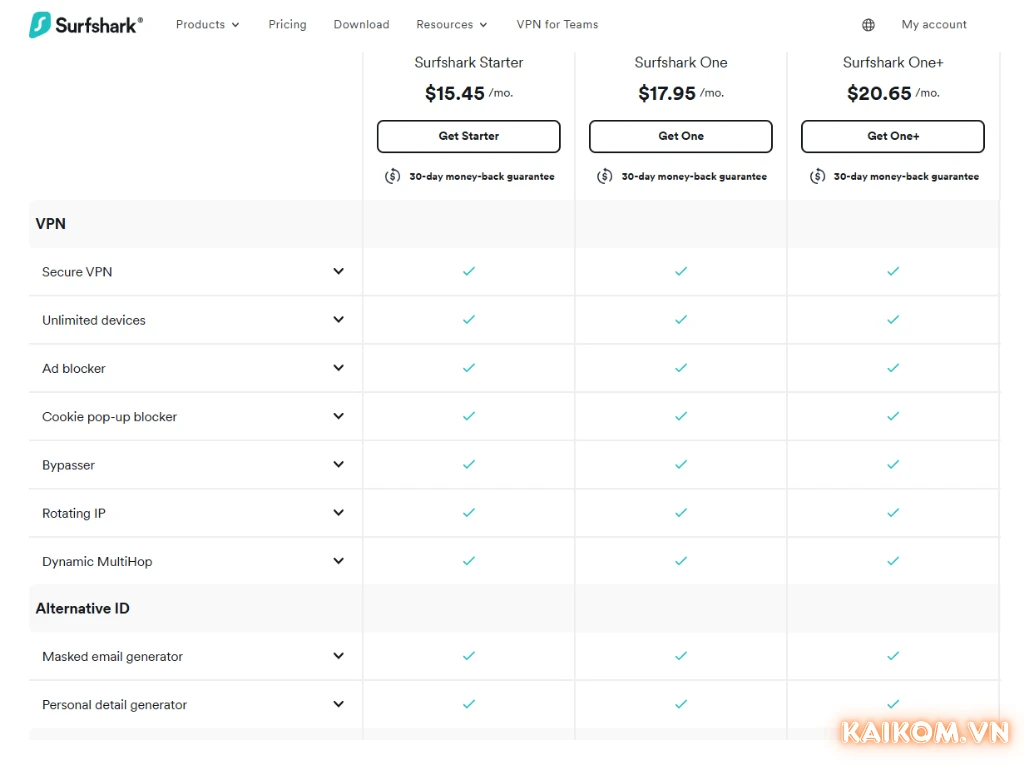 Các tính năng của gói Surfshark VPN Starter