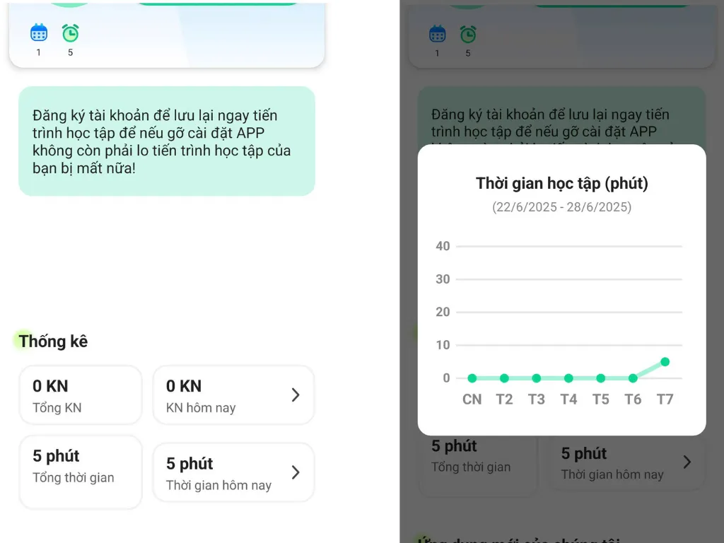 Theo dõi tiến độ học tập chi tiết với Hello Chinese