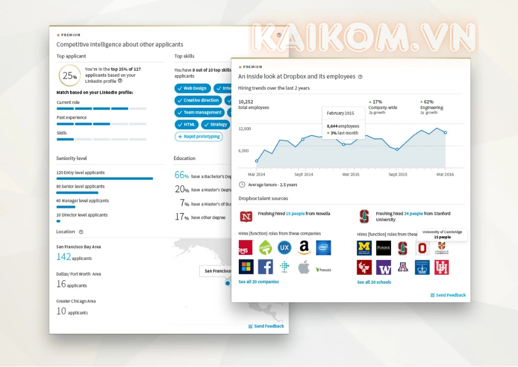 Xem chi tiết hồ sơ với LinkedIn Premium Business