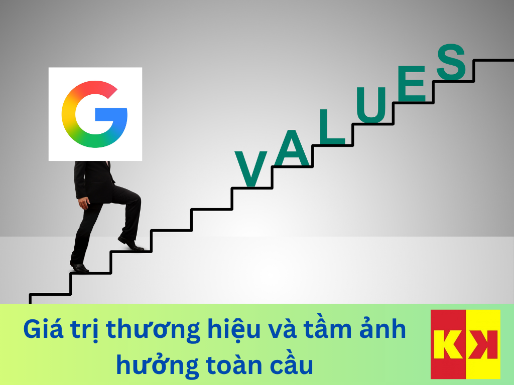 Giá trị thương hiệu và tầm ảnh hưởng toàn cầu