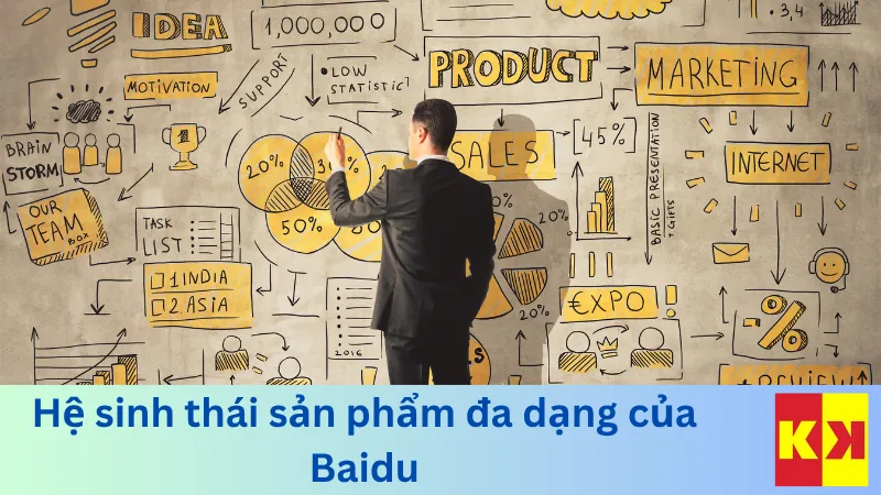 Hệ sinh thái sản phẩm đa dạng của Baidu