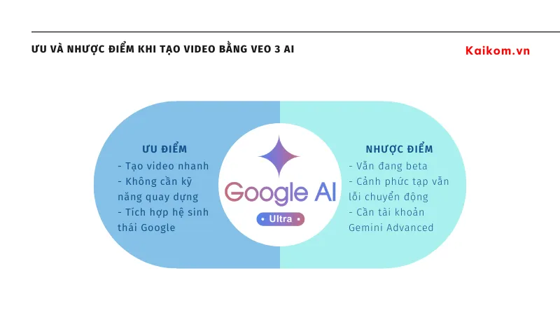 Ưu và nhược điểm khi tạo video bằng Veo 3 AI