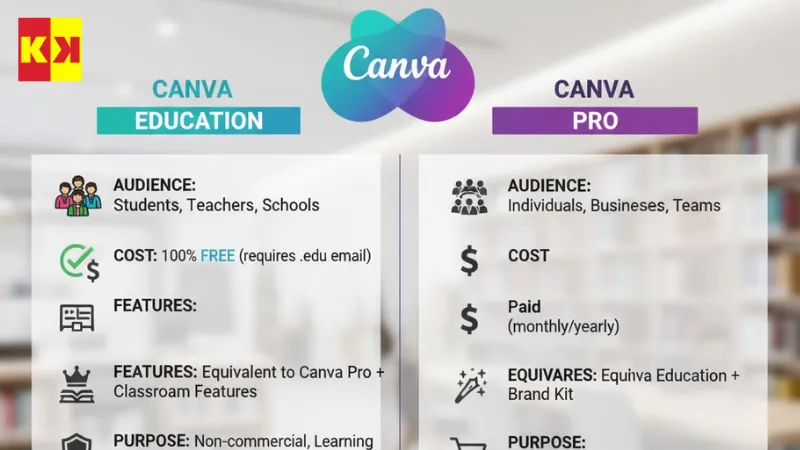 Canva Education so với Canva Pro: Có gì khác?